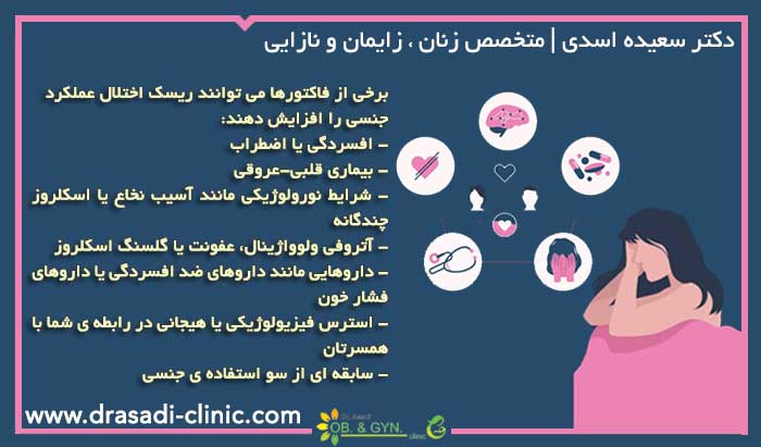 علل اختلالات جنسی | دکتر سعید اسدی٬ متخصص زنان در شرق تهران علل اختلالات جنسی | دکتر سعید اسدی٬ متخصص زنان در شرق تهران